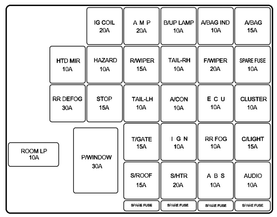Hyundai Coupe i Tiburon (2004-2008) - skrzynka bezpieczników i przekaźników