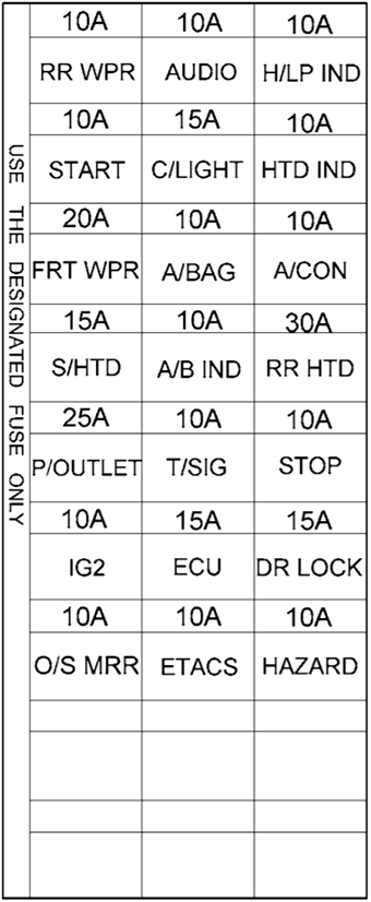 Hyundai Matrix (2002-2004) - skrzynka bezpieczników i przekaźników