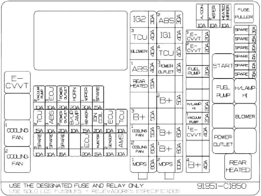 Hyundai Sonata LF (2018-2019) - skrzynka bezpieczników i przekaźników