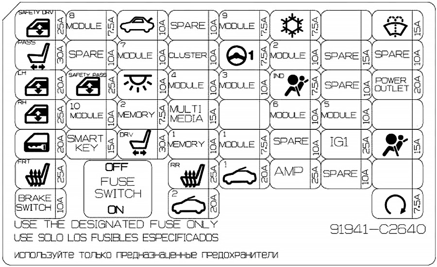 Hyundai Sonata LF (2018-2019) - skrzynka bezpieczników i przekaźników