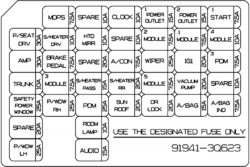 Hyundai Sonata YF (2011) - skrzynka bezpieczników i przekaźników