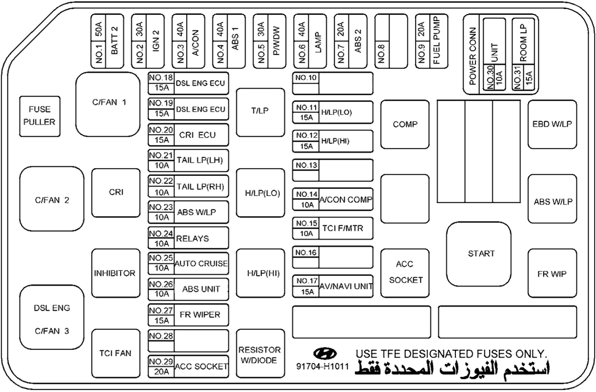 Hyundai Terracan (2002-2007) - skrzynka bezpieczników i przekaźników