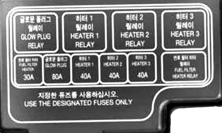 Hyundai Tucson JM (2004-2009) - skrzynka bezpieczników i przekaźników