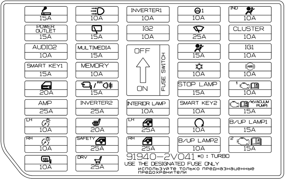 Hyundai Veloster (2012-2014) - skrzynka bezpieczników i przekaźników