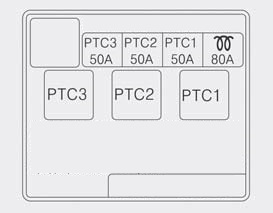 Hyundai i30, Elantra GT (GD) (2015-2016) - skrzynka bezpieczników i przekaźników