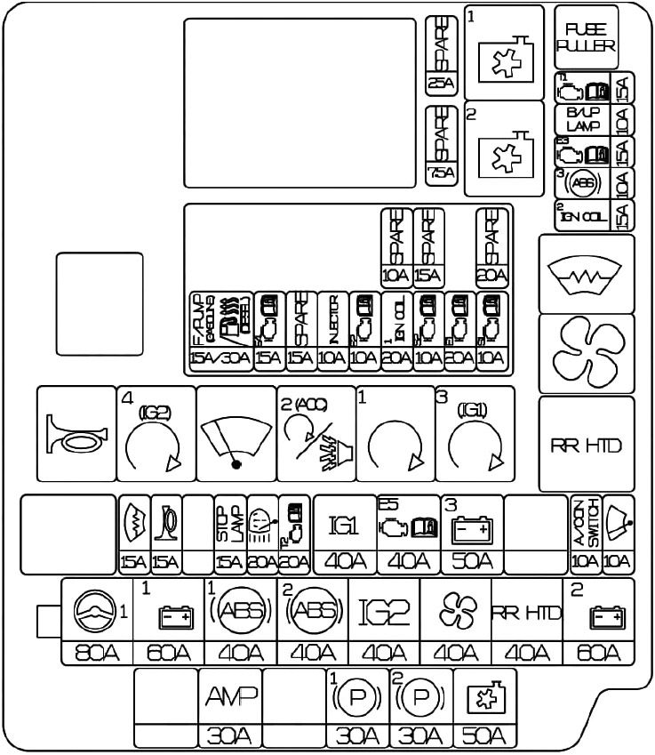 Hyundai i40 (2012-2014) - skrzynka bezpieczników i przekaźników