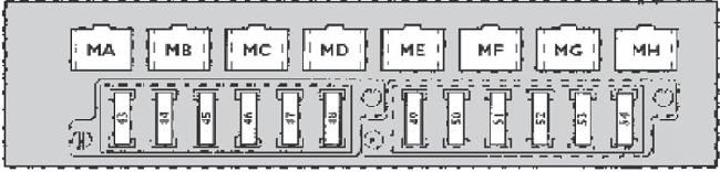 Iveco Trakker - skrzynka bezpieczników i przekaźników