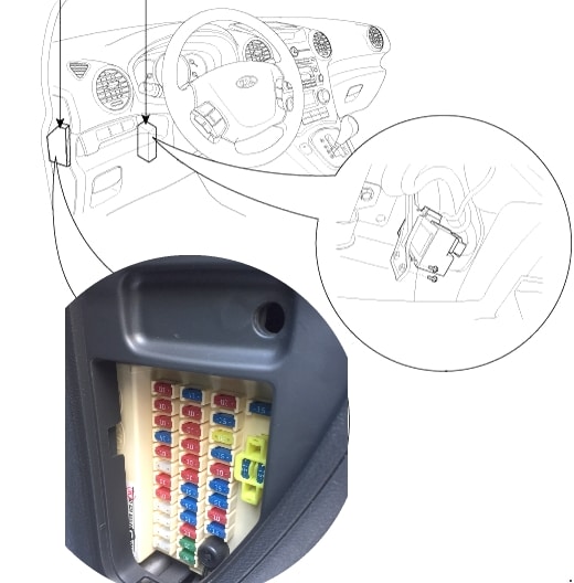 Kia Carens UN (2007-2013) - skrzynka bezpieczników i przekaźników