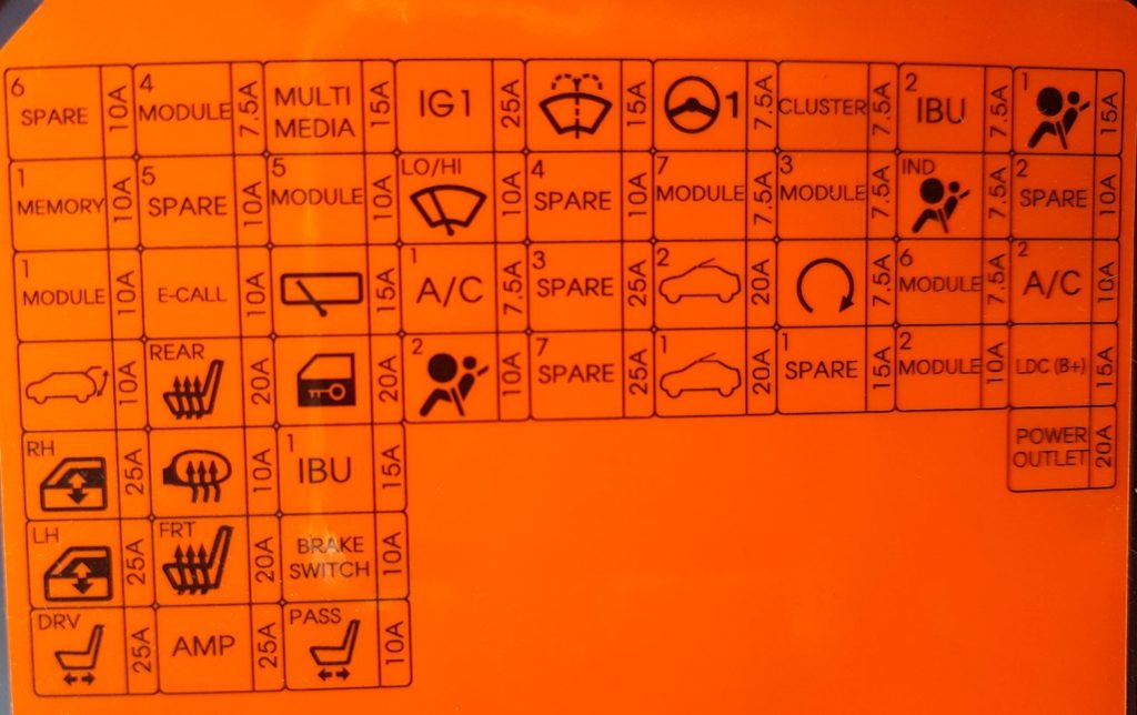 Kia Cee'd CD (2018-2022) - skrzynka bezpieczników i przekaźników