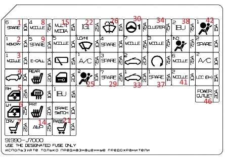 Kia Cee'd CD (2018-2022) - skrzynka bezpieczników i przekaźników