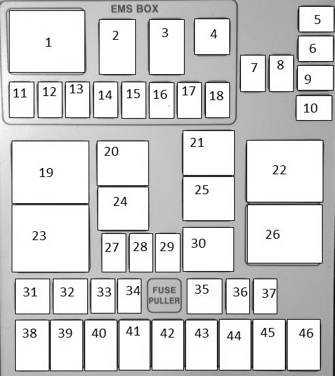 Kia Cee’d ED (2007-2012) - skrzynka bezpieczników i przekaźników