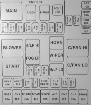 Kia Cee’d ED (2007-2012) - skrzynka bezpieczników i przekaźników