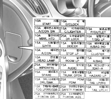 Kia Forte i Cerato (2009-2013) - skrzynka bezpieczników i przekaźników