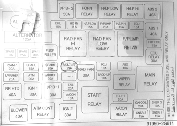 Kia Optima MG, Magentis (2007-2010) - skrzynka bezpieczników i przekaźników