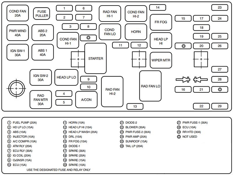 Kia Optima MS (2000-2002) - skrzynka bezpieczników i przekaźników