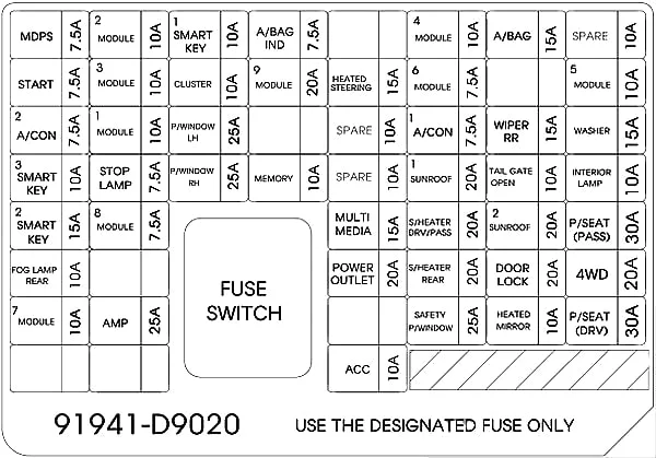 Kia Sportage (2021) - skrzynka bezpieczników i przekaźników