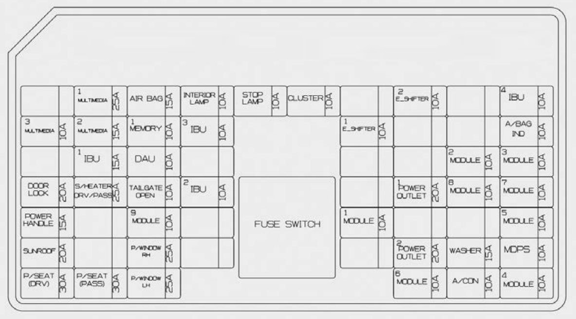 Kia Stinger (2018) - skrzynka bezpieczników i przekaźników