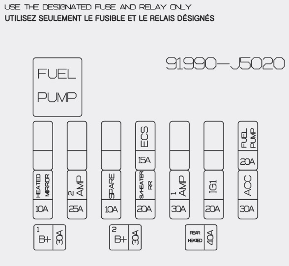 Kia Stinger (2022) – skrzynka bezpieczników i przekaźników