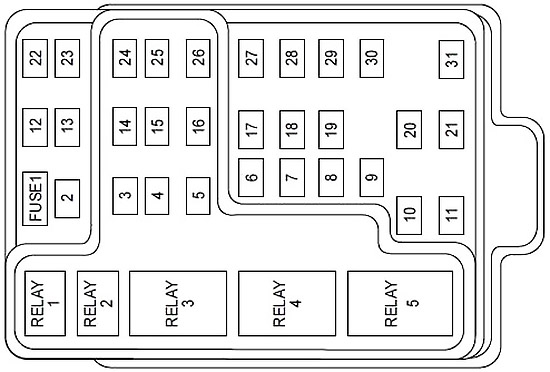 Lincoln Blackwood (2001-2003) - skrzynka bezpieczników i przekaźników