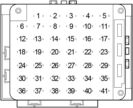 Lincoln Continental (1995-2002) - skrzynka bezpieczników i przekaźników