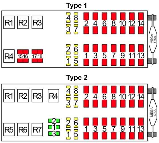 Lincoln Continental (1995-2002) - skrzynka bezpieczników i przekaźników