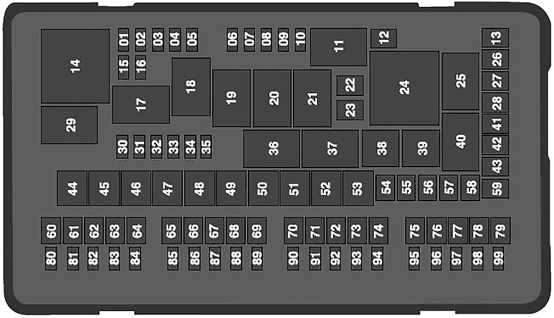 Lincoln Continental (2017-2019) - skrzynka bezpieczników i przekaźników