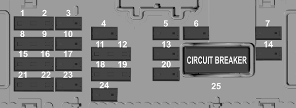 Lincoln Corsair (2020-2022) - skrzynka bezpieczników i przekaźników