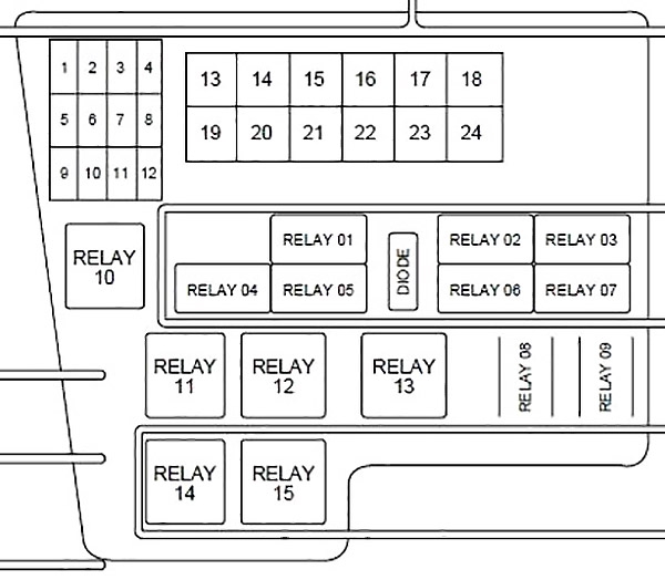 Lincoln LS (2000-2006) - skrzynka bezpieczników i przekaźników
