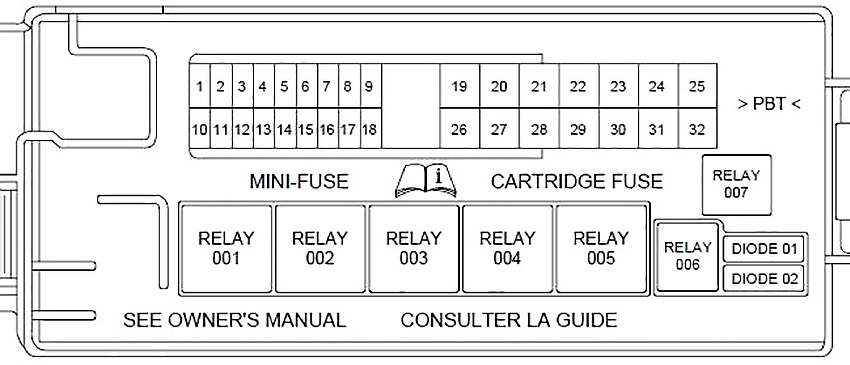 Lincoln LS (2000-2006) - skrzynka bezpieczników i przekaźników