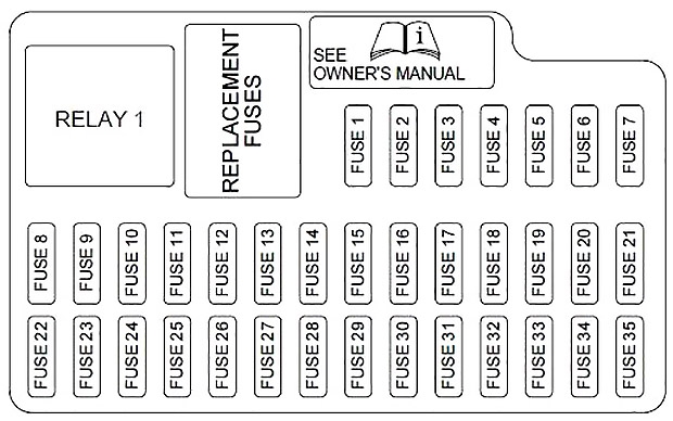 Lincoln LS (2000-2006) - skrzynka bezpieczników i przekaźników