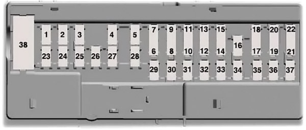 Lincoln MKC (2015-2019) - skrzynka bezpieczników i przekaźników