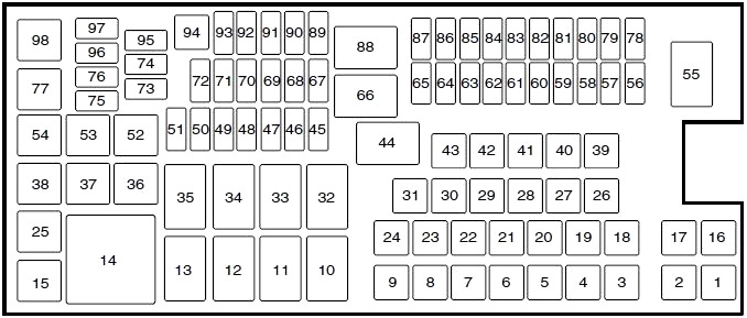 Lincoln MKS (2013-2016) - skrzynka bezpieczników i przekaźników