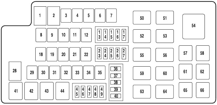 Lincoln MKT (2010-2012) - skrzynka bezpieczników i przekaźników