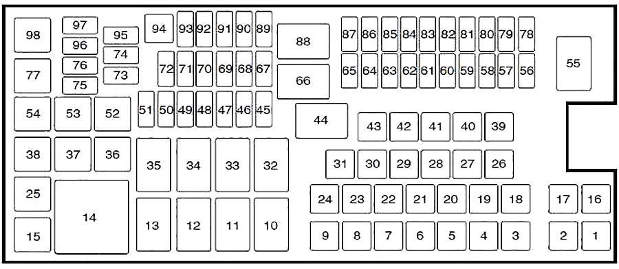 Lincoln MKT (2013-2019) - skrzynka bezpieczników i przekaźników