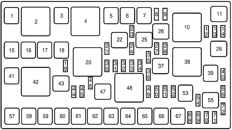 Lincoln MKX (2007-2010) - skrzynka bezpieczników i przekaźników