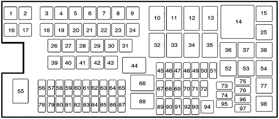 Lincoln MKX (2011-2015) - skrzynka bezpieczników i przekaźników