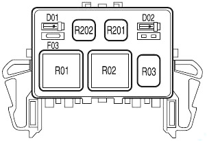 Lincoln Mark LT (2005-2008) - skrzynka bezpieczników i przekaźników