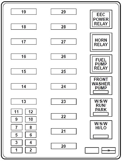 Lincoln Navigator (1997-1998) - skrzynka bezpieczników i przekaźników
