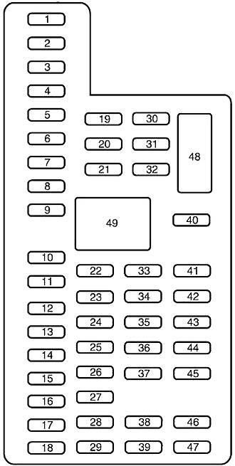 Lincoln Navigator (U326) (2015-2017) - skrzynka bezpieczników i przekaźników
