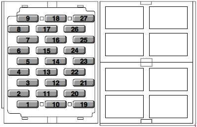 MG ZR (2001-2005) - skrzynka bezpieczników i przekaźników