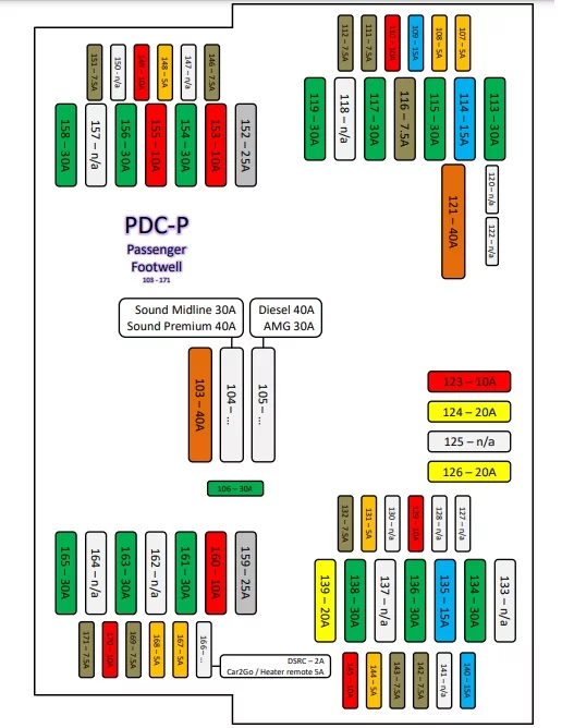Mercedes-Benz GLA X157 (2020-2023) - skrzynka bezpieczników i przekaźników
