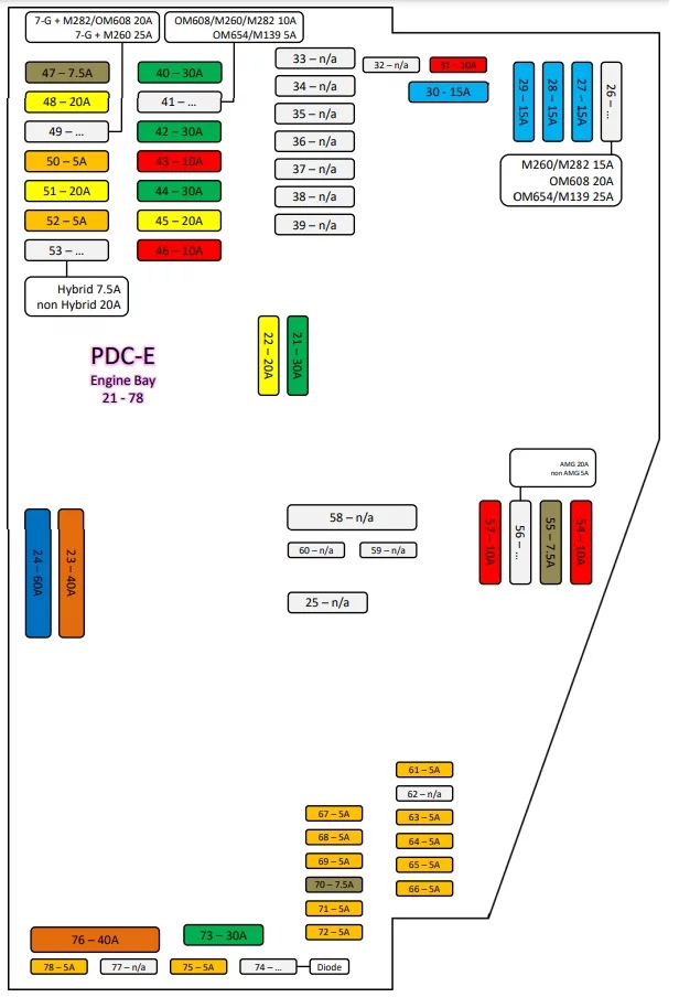 Mercedes-Benz GLA X157 (2020-2023) - skrzynka bezpieczników i przekaźników