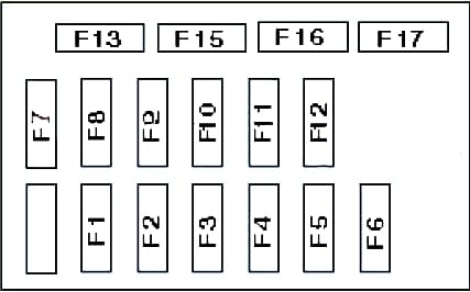 Mitsubishi Space Star (1998-2005) - skrzynka bezpieczników i przekaźników