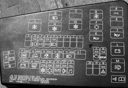 Mitsubishi Space Star (1998-2005) - skrzynka bezpieczników i przekaźników