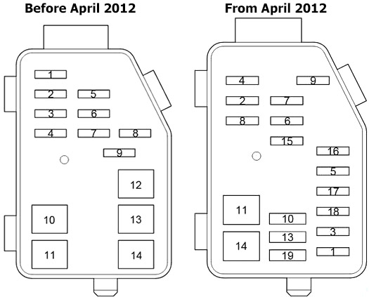 Toyota HiAce (2004-2013) - skrzynka bezpieczników i przekaźników