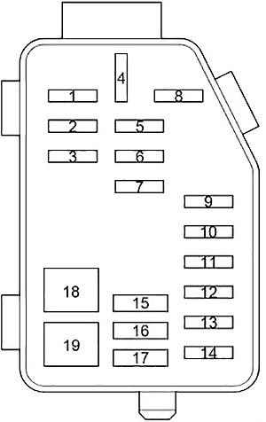 Toyota HiAce (2013-2018) - skrzynka bezpieczników i przekaźników