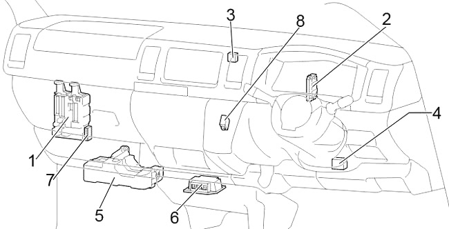 Toyota HiAce (2013-2018) - skrzynka bezpieczników i przekaźników