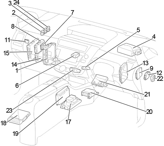 Toyota Prius V, Prius+ (2011-2018) - skrzynka bezpieczników i przekaźników