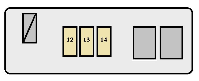 Toyota Sequoia (2003-2007) - skrzynka bezpieczników i przekaźników