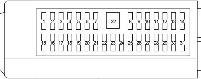 Toyota Sequoia (2008-2018) - skrzynka bezpieczników i przekaźników